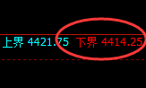 乙二醇：回补高点，精准展开振荡回落洗盘