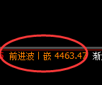 乙二醇：回补高点，精准展开振荡回落洗盘