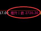 菜粕：4小时周期，多空结构精准进入弱势振荡
