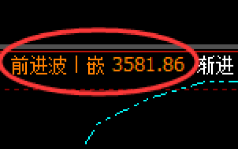 燃油：规则化高点，精准展现直线深度跳水