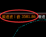 燃油：规则化高点，精准展现直线深度跳水