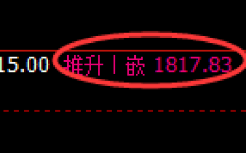 焦煤：回补高点，精准展开宽幅振荡洗盘