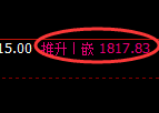 焦煤：回补高点，精准展开宽幅振荡洗盘