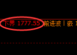 焦煤：回补高点，精准展开宽幅振荡洗盘