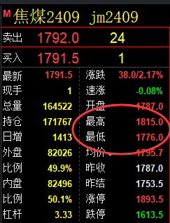 4月18日，焦煤：精准规则化（系统策略）复盘展示