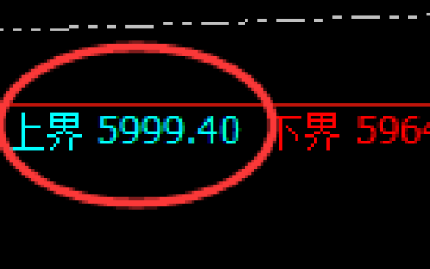 PTA：4小时周期，精准展开强势洗盘