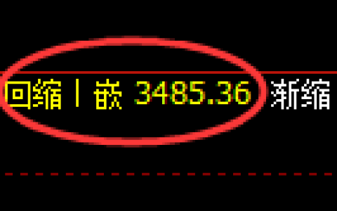 燃油：4小时低点，精准展开极端强势拉升