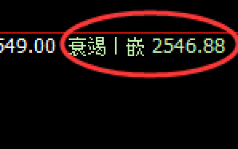 甲醇：4小时低点，精准展开单边极端拉升