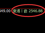 甲醇：4小时低点，精准展开单边极端拉升