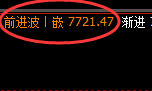 聚丙烯：修正洗盘低点，精准展开单边极端拉升