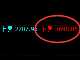 菜粕：系统策略低点，精准展开强势向上洗盘