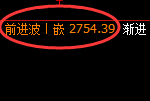 菜粕：系统策略低点，精准展开强势向上洗盘