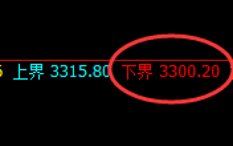 豆粕：系统策略低点，精准展开加速上攻
