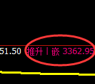 豆粕：系统策略低点，精准展开加速上攻