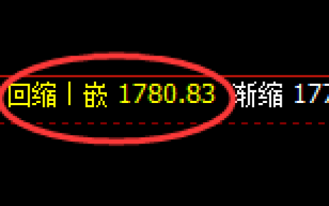 焦煤：4小时策略低点，精准展开极端强势回升