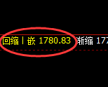 焦煤：4小时策略低点，精准展开极端强势回升