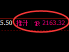 纯碱：涨超4%，4小时低点，精准展开强势拉升
