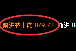 铁矿石：4小时高点，精准展开冲高回落