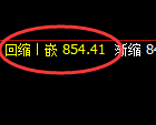 铁矿石：4小时高点，精准展开冲高回落