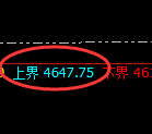 液化气：4小时周期，精准展开振荡洗盘