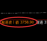 沥青：日线周期，精准展开区间振荡