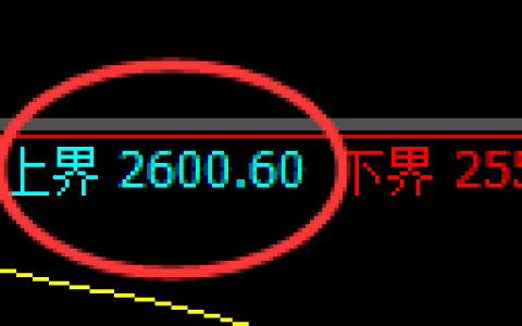 甲醇：4小时周期，精准展开区间宽幅洗盘