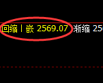 甲醇：4小时周期，精准展开区间宽幅洗盘