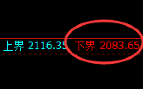 纯碱：试仓低点，精准展开极端强势拉升