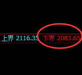纯碱：试仓低点，精准展开极端强势拉升