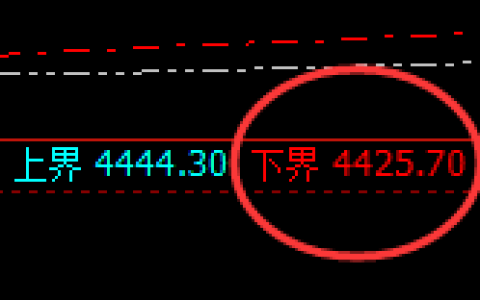 乙二醇：试仓低点，精准展开振荡回升