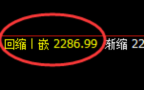 焦炭：日线低点，精准展开强势拉升