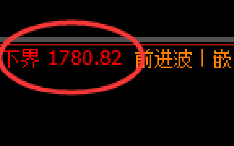 焦煤：试仓低点，精准展开强势拉升