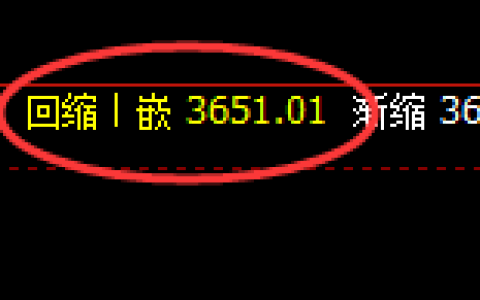 螺纹：日线周期，精准展开宽幅洗盘