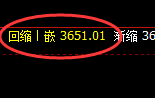 螺纹：日线周期，精准展开宽幅洗盘