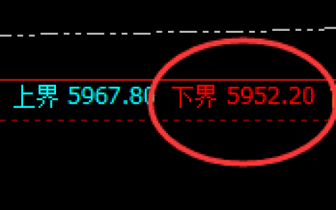 PTA：4小时周期，精准展开区间振荡洗盘