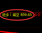 4月22日，焦煤+铁矿：精准规则化（系统策略）复盘展示