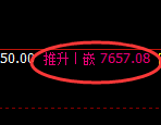 聚丙烯：4小时周期，价格结构精准展开冲高回落