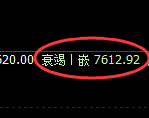聚丙烯：4小时周期，价格结构精准展开冲高回落