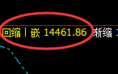 橡胶：日线结构，多空结构精准展开宽幅波动