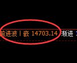 橡胶：日线结构，多空结构精准展开宽幅波动