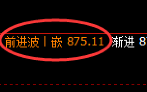 铁矿石：修正高点，精准展开振荡回落