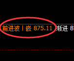 铁矿石：修正高点，精准展开振荡回落