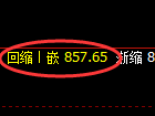 铁矿石：修正高点，精准展开振荡回落