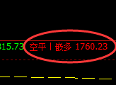 4月22日，焦煤+铁矿：精准规则化（系统策略）复盘展示