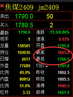 4月22日，焦煤+铁矿：精准规则化（系统策略）复盘展示