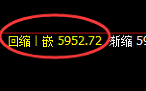 PTA：日线结构低点，精准展开单边极端拉升