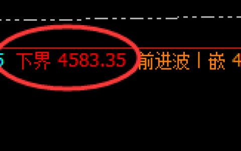 液化气：修正低点，精准展开直线强势回升