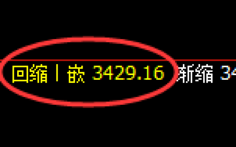 燃油：4小时低点，精准展开积极强势反弹