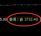 沥青：4小时周期，精准展开宽幅洗盘