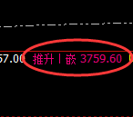 沥青：4小时周期，精准展开宽幅洗盘